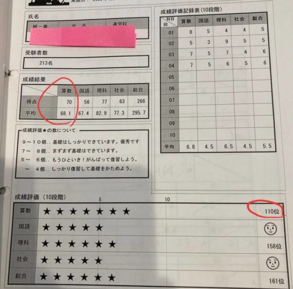 たった1回のアドバイスで大手塾の算数の順位が110位 14位になった小５の子の話 浜崎アカデミー